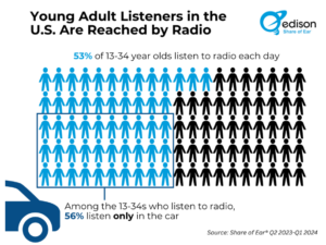 Radio Adverting For Lawyers - Law Leaders