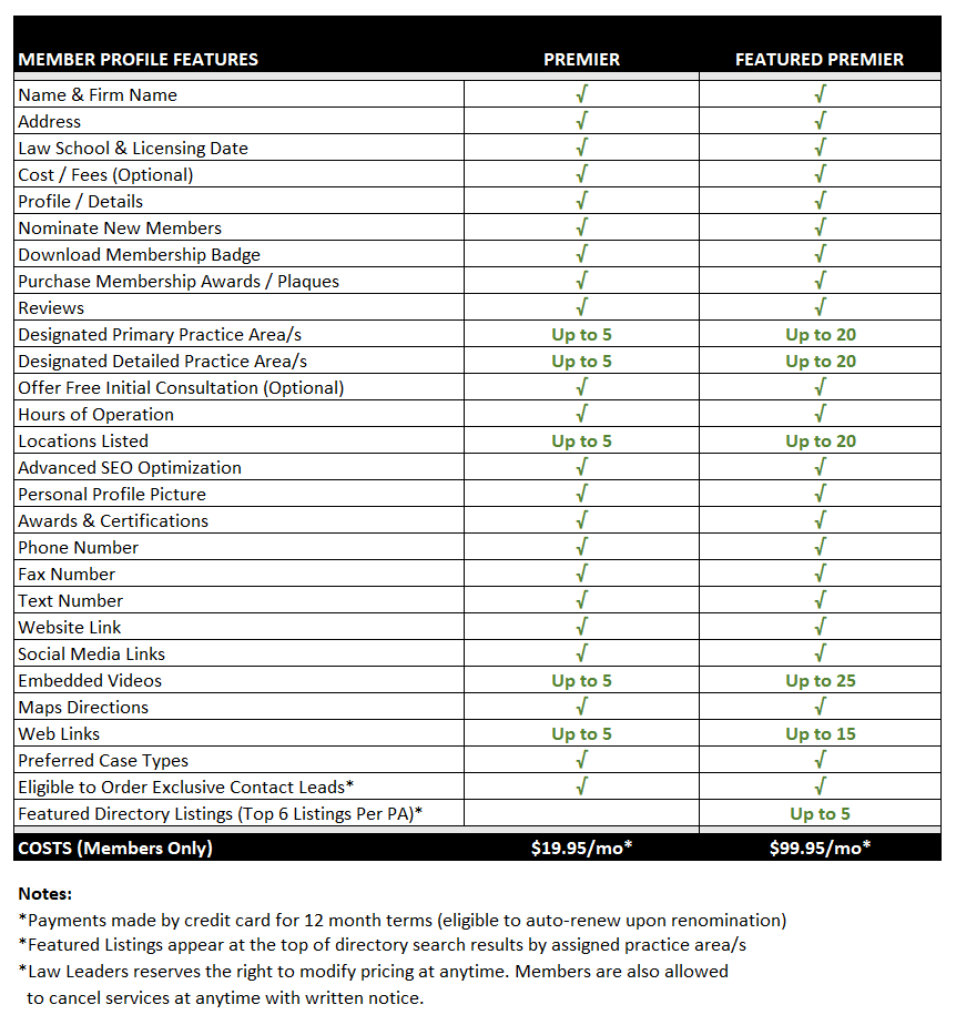 Member Profile Features