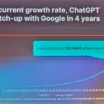 ChatGPT Growth Rate