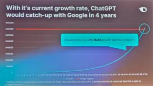 ChatGPT Growth Rate