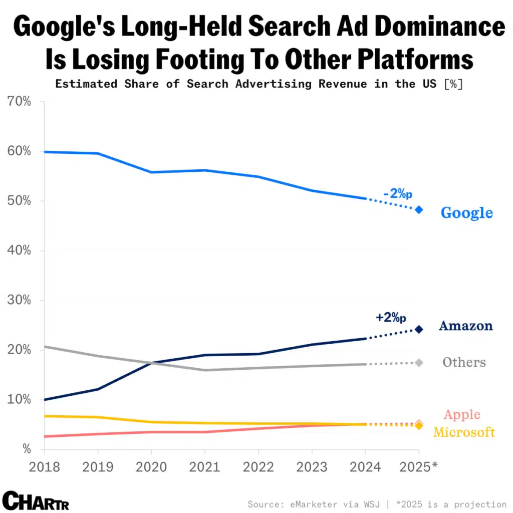 Google Ad Revenue